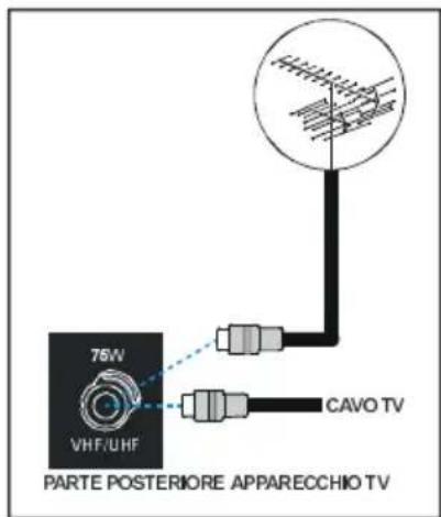 TechLine TL37LC700 - Collegamenti alla presa di ingresso dell'antenna - 1