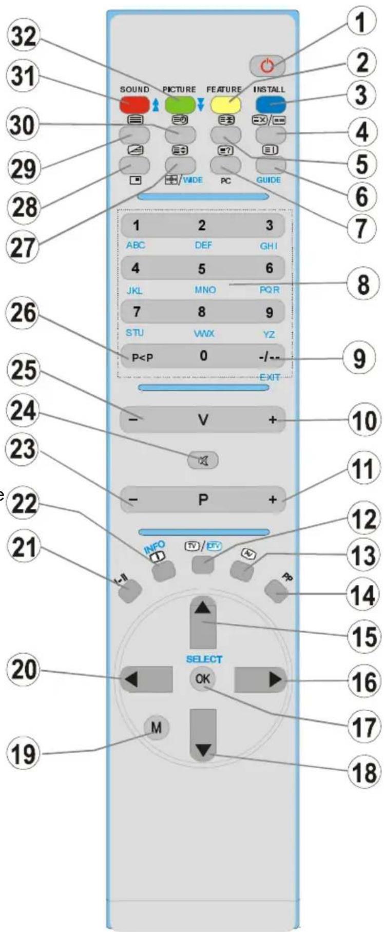 TechLine TL37LC700 - Boutons de la télécommande - 1