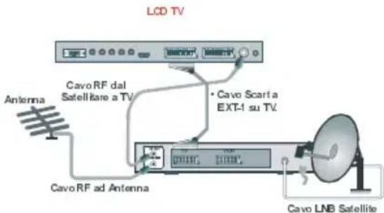 TechLine TL37LC700 - Collegamento di apparecchiature periferiche - 4