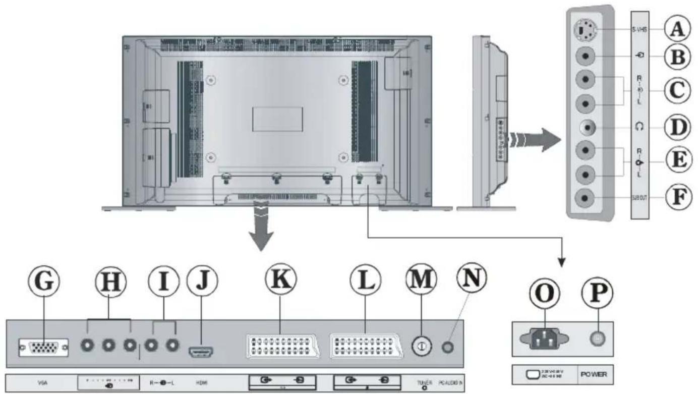 TechLine TL37LC700 - Téléviseur LCD - 3
