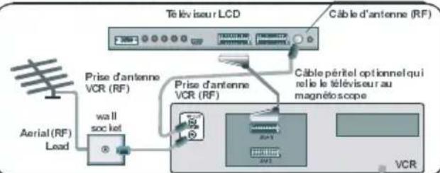TechLine TL37LC700 - Brancher un équipement périphérique - 4