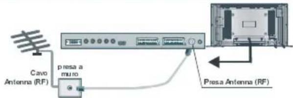 TechLine TL37LC700 - Collegamento di apparecchiature periferiche - 1
