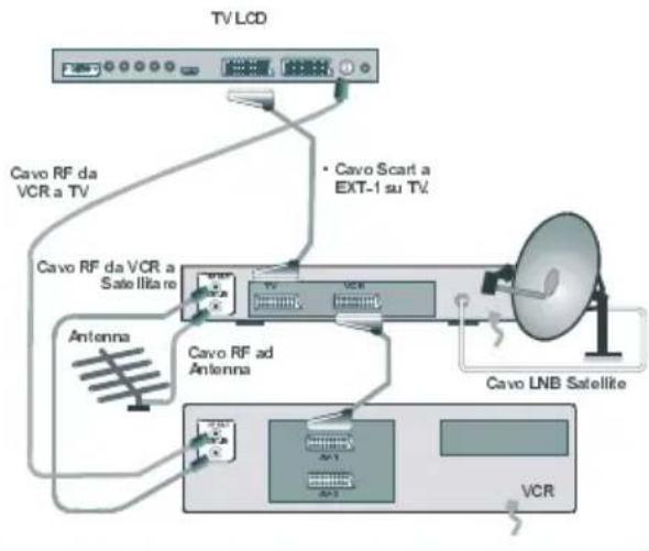 TechLine TL37LC700 - Collegamento di apparecchiature periferiche - 3