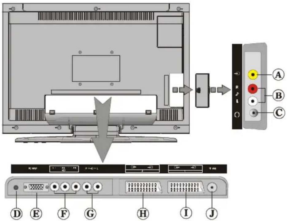 TechLine TL20LC14 - Connessioni delle apparecchiature periferiche - 1