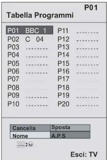 P01 Tabella Programmi P01 BBC 1 P11 P02 C 04 P12 P03 ...... P13 P04 ...... P14 P05 ...... P15 P06 ...... P16 P07 ...... P17 P08 ...... P18 P09 ...... P19 P10 ...... P20 Cancella Sposta Nome A.P.S Esci: TV