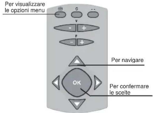 Per visualizzare le opzioni menu Per navigare OK Per confermare le scelte