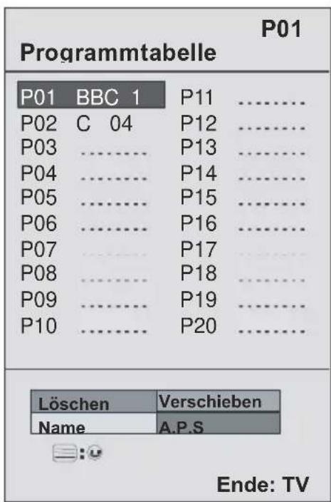 Programmtabelle P01 P01 BBC 1 P11 ...... P02 C 04 P12 ...... P03 .... P13 ...... P04 .... P14 ...... P05 .... P15 ...... P06 .... P16 ...... P07 .... P17 ...... P08 .... P18 ...... P09 .... P19 ...... P10 .... P20 ...... Löschen Verschieben Name A.P.S Ende: TV
