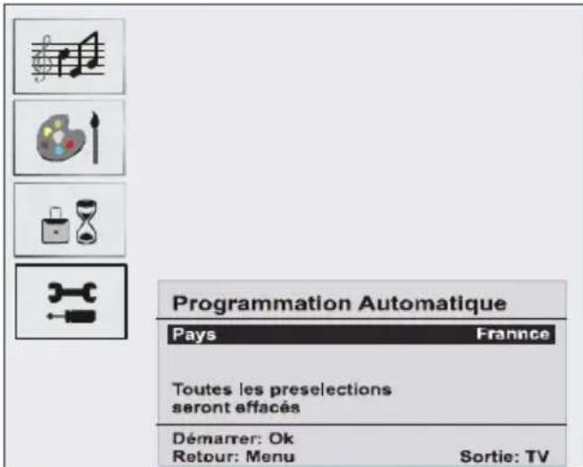 Programmation Automatique Pays Franne Toutes les preselections seront effacés Démarrer: Ok Retour: Menu Sortie: TV