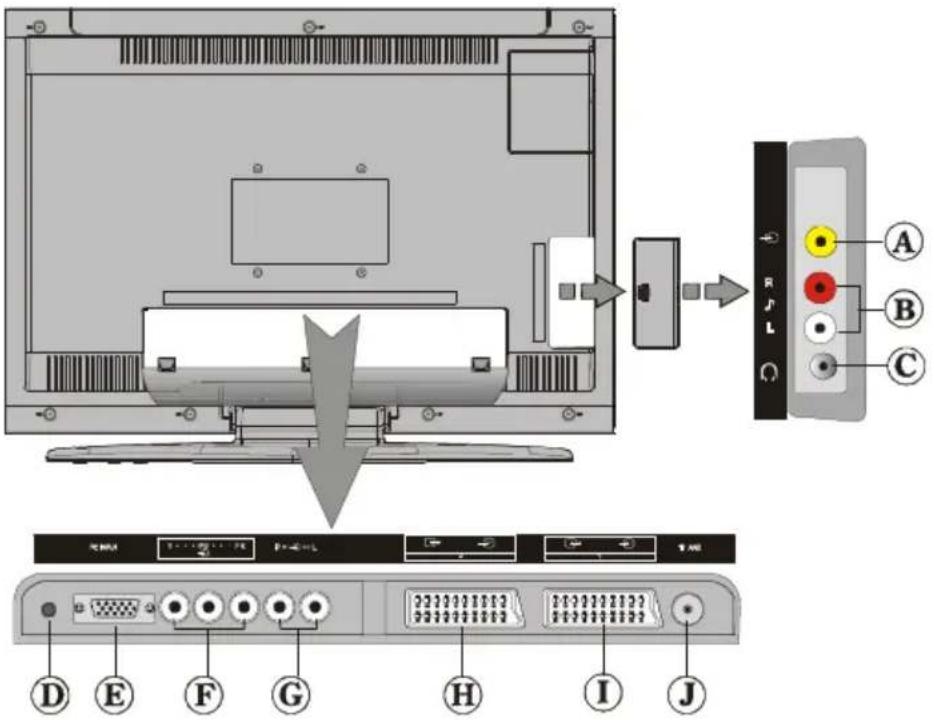 TechLine TL20LC14 - Branchement des équipements périphériques - 1