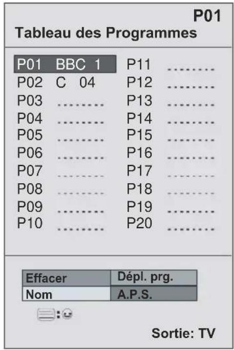 P01 Tableau des Programmes P01 BBC 1 P11 P02 C 04 P12 P03 ...... P13 P04 ...... P14 P05 ...... P15 P06 ...... P16 P07 ...... P17 P08 ...... P18 P09 ...... P19 P10 ...... P20 Effacer Dépl. prg. Nom A.P.S. Sortie: TV