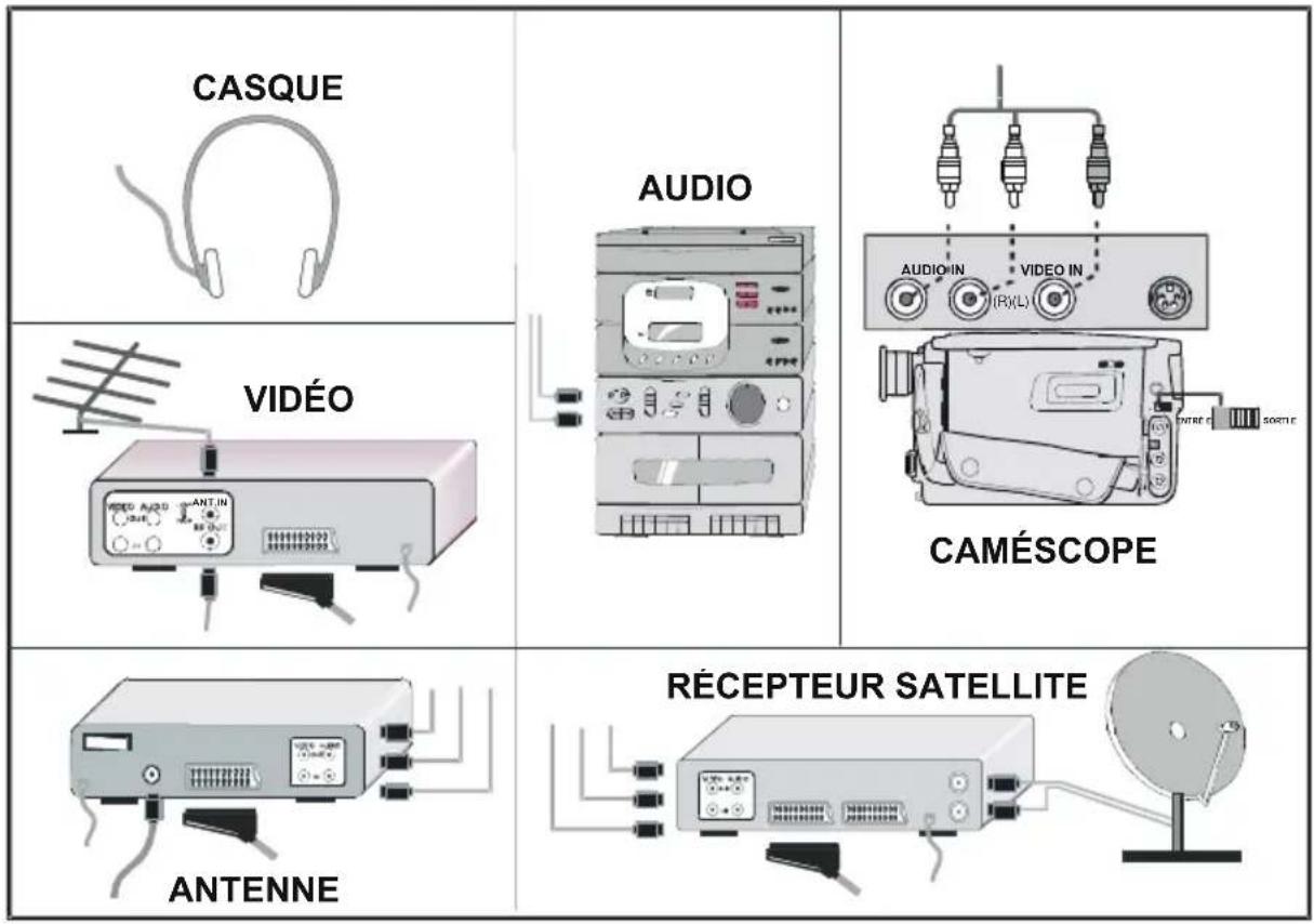 CASQUE AUDIO AUDIO IN VIDEO IN VIDÉO CAMÉSCOPE ANTENNE RÉCEPTEUR SATELLITE
