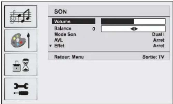 SON Volume Balance 0 Mode Son AVL Effet Dual I Arret Arret Retour: Menu Sortie: TV