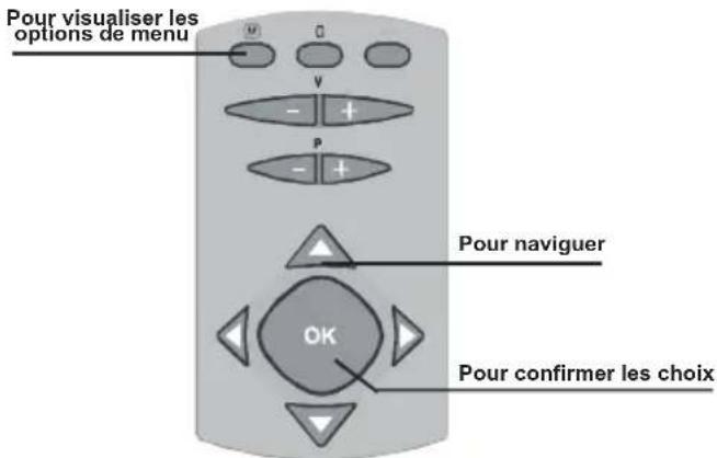 Pour visualiser les options de menu Pour naviguer OK Pour confirmer les choix