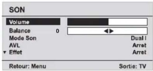 SON Volume Balance 0 Mode Son AVL Effet Dual I Arret Arret Retour: Menu Sortie: TV