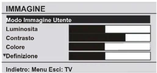 IMMAGINE Modo Immagine Utente Luminosita Contrasto Colore Definizione Indietro: Menu Esci: TV