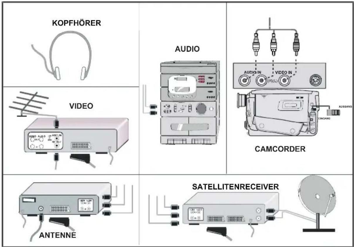 KOPFHÖRER AUDIO AUDIO IN VIDEO IN (R)(L) CAMCORDER VIDEO ANTENNE SATELLITENRECEIVER