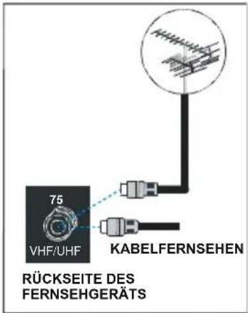 75 VHF/UHF KABELFERNSEHEN RÜCKSEITE DES FERNSEHGERÄTS