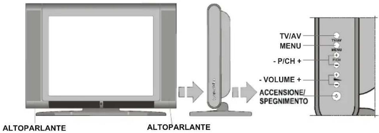 ALTOPARLANTE ALTOPARLANTE TV/AV MENU - P/CH + - VOLUME + ACCENSIONE/ SPEGNIMENTO