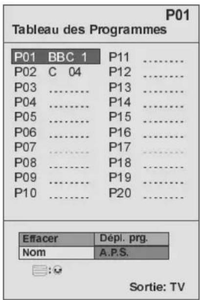 P01 Tableau des Programmes P01 BBC 1 P11 ...... P02 C 04 P12 ...... P03 .... P13 ...... P04 .... P14 ...... P05 .... P15 ...... P06 .... P16 ...... P07 .... P17 ...... P08 .... P18 ...... P09 .... P19 ...... P10 .... P20 ...... Effacer Dépl. prg. Nom A.P.S. Sortie: TV