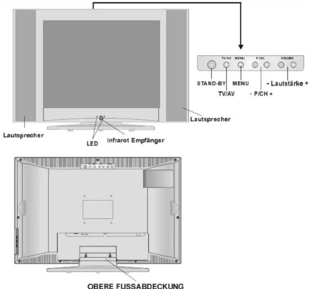 Lautsprecher LED Infrarot Empfänger Lautsprecher TV/AV MENU P/CH VOLUME STAND-BY MENU - Lautstärke + TV/AV - P/CH + OBERE FUSSABDECKUNG