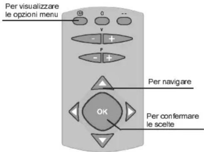 Per visualizzare le opzioni menu M 0 -- - + - + P Per navigare OK Per confermare le scelte