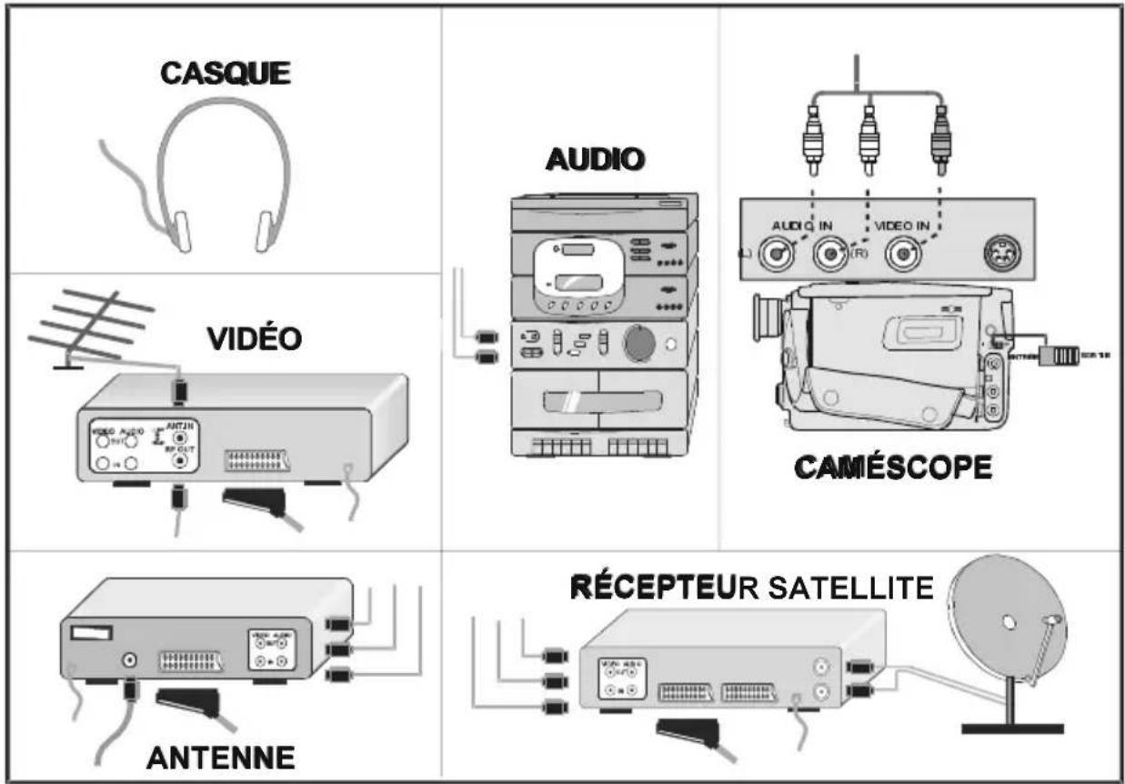CASQUE AUDIO CAMÉSCOPE VIDÉO ANTENNE RÉCEPTEUR SATELLITE
