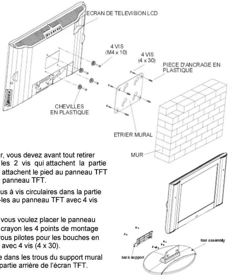 ECRAN DE TELEVISION LCD 4 VIS (M4 x 10) 4 VIS (4 x 30) PIECE D'ANCRAGE EN PLASTIQUE CHEVILLES EN PLASTIQUE ETRIER MURAL MUR r, vous devez avant tout retirer les 2 vis qui attachent la partie attachent le pied au panneau TFT panneau TFT. us à vis circulaires dans la partie les au panneau TFT avec 4 vis vous voulez placer le panneau crayon les 4 points de montage ous pilotes pour les bouches en avec 4 vis (4 x 30). e dans les trous du support mural partie arrière de l'écran TFT. back support foot assembly