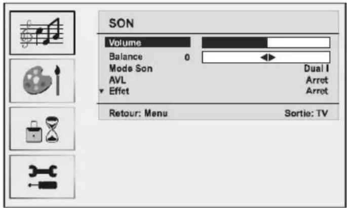 SON Volume Balance 0 Mode Son Dual I AVL Arret Effect Arret Retour: Menu Sortie: TV