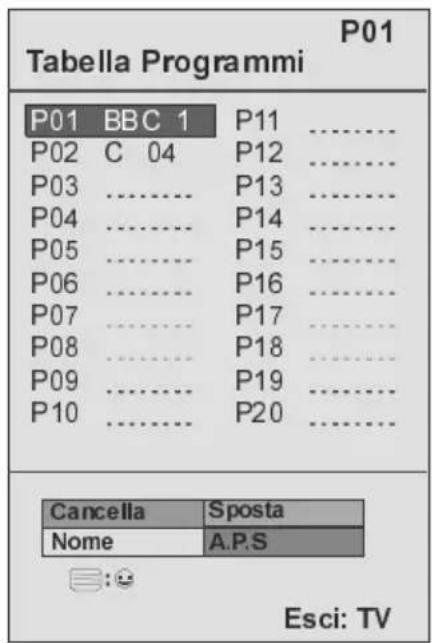 P01 Tabella Programmi P01 BBC 1 P11 P02 C 04 P12 P03 ...... P13 P04 ...... P14 P05 ...... P15 P06 ...... P16 P07 ...... P17 P08 ...... P18 P09 ...... P19 P10 ...... P20 Cancella Sposta Nome A.P.S Esci: TV