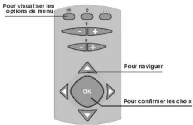 Pour visualiser les options de menu M Q .. V - + P - + Pour naviguer OK Pour confirmer les choix