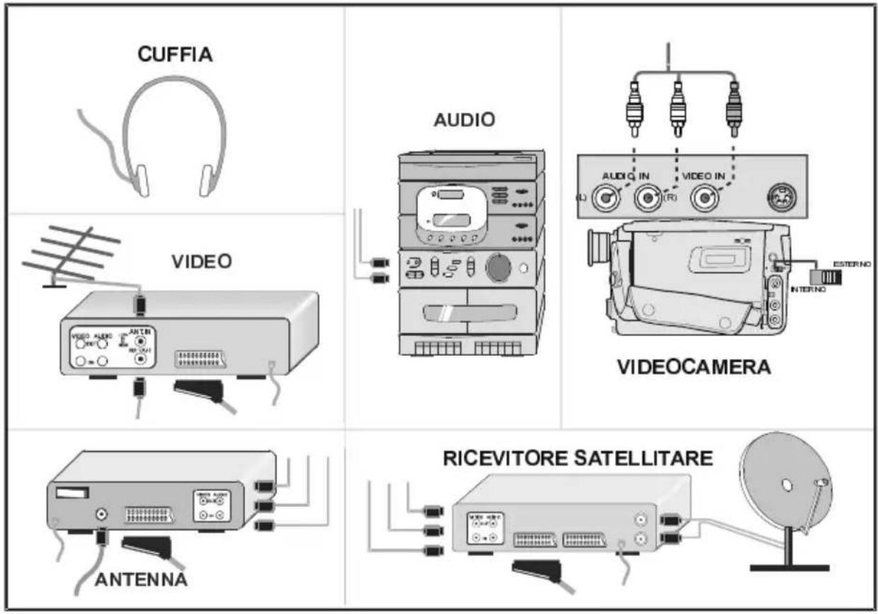 CUFFIA AUDIO VIDEO VIDEO CAMERA ANTENNA RICEVITORE SATELLITARE