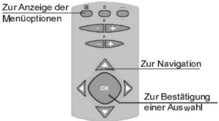 Zur Anzeige der Menüoptionen Zur Navigation OK Zur Bestätigung einer Auswahl