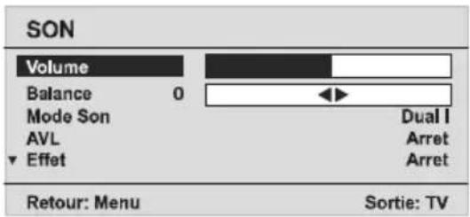 SON Volume Balance 0 Mode Son AVL Effet Dual I Arret Arret Retour: Menu Sortie: TV