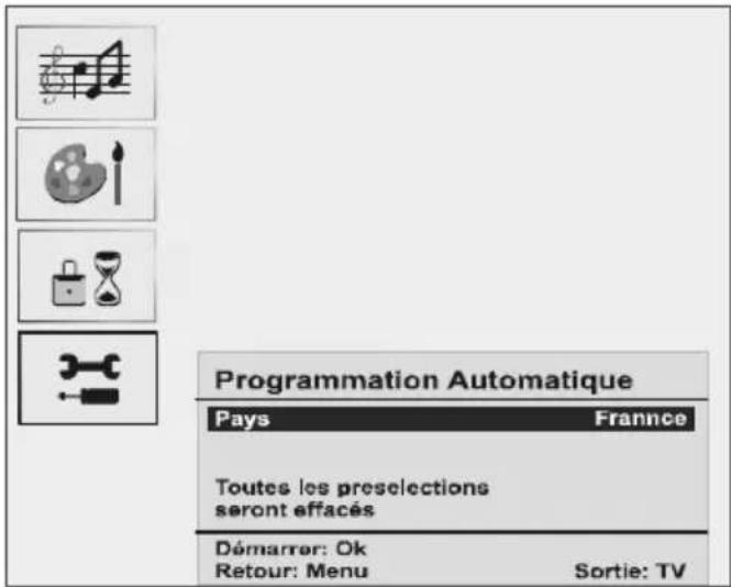 Programmation Automatique Pays Franne Toutes les preselections seront effacés Démarrer: Ok Retour: Menu Sortie: TV