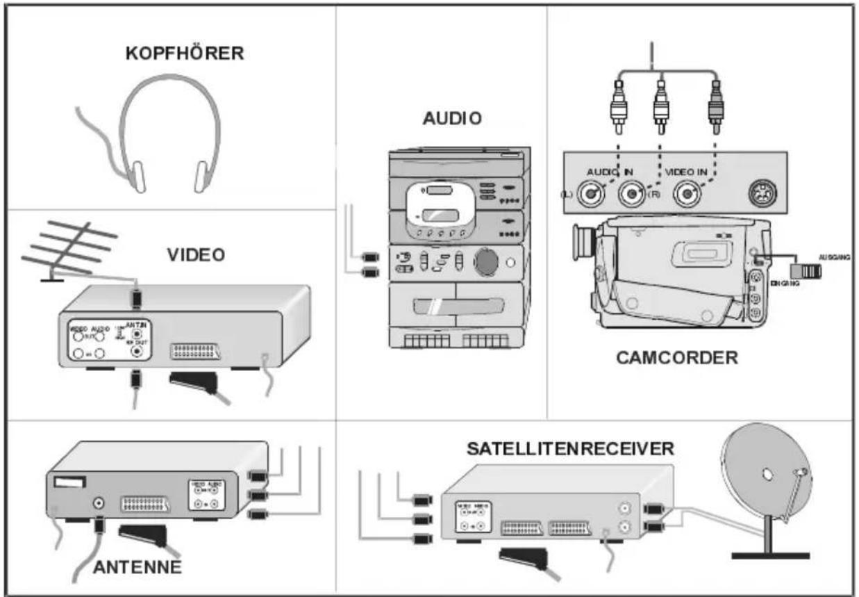 KOPFHÖRER AUDIO CAMCORDER VIDEO ANTENNE SATELLITENRECEIVER