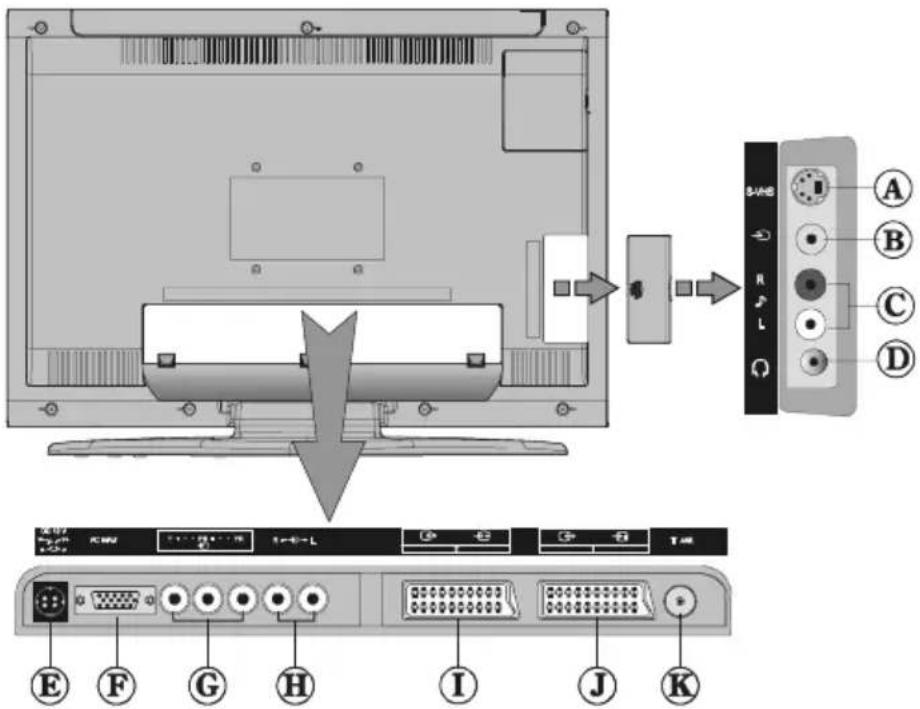 TechLine TL20LC12 - Branchement des équipements périphériques - 2