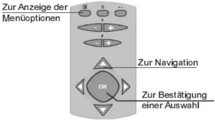 Zur Anzeige der Menüoptionen V P Zur Navigation OK Zur Bestätigung einer Auswahl