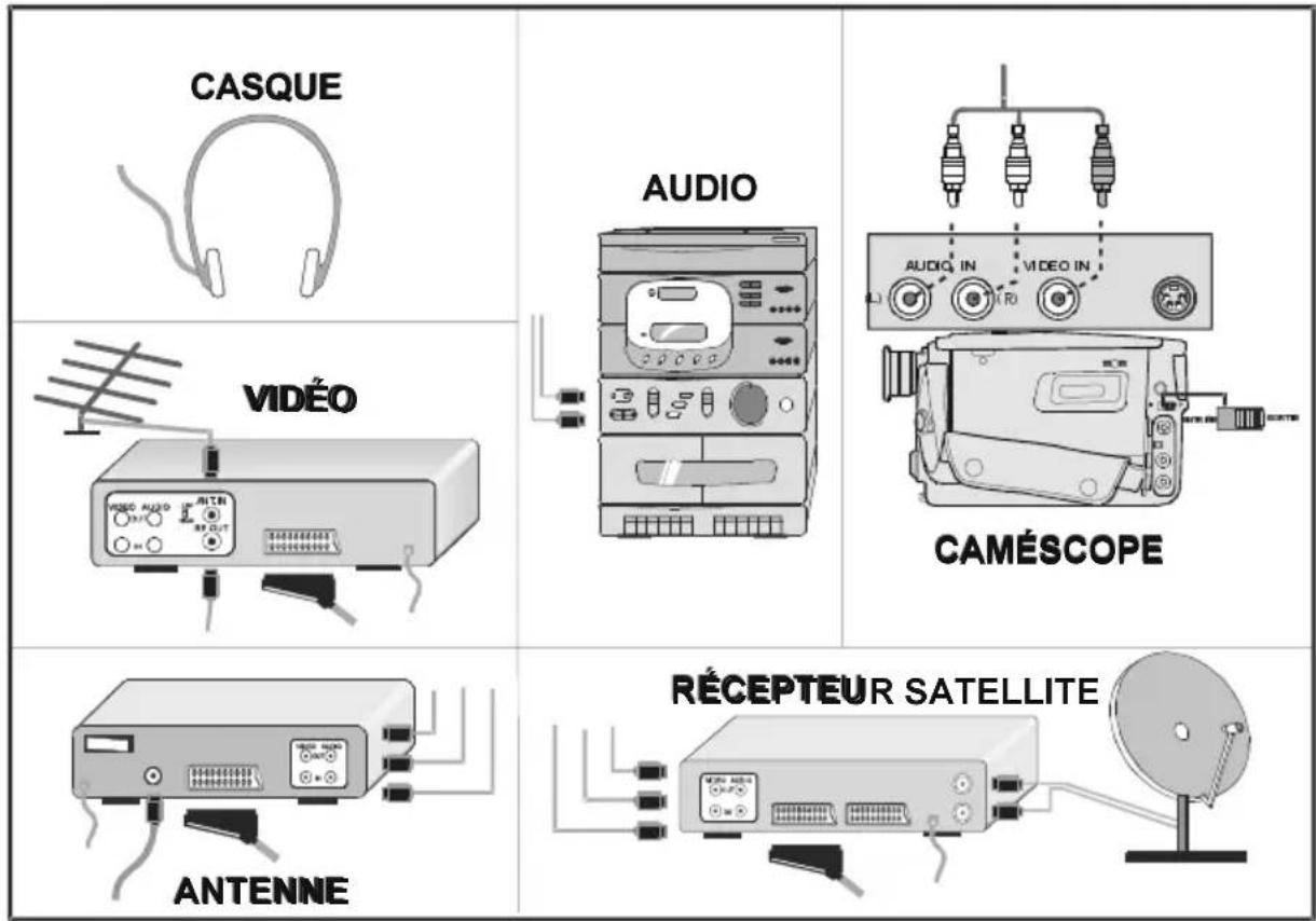 CASQUE AUDIO CAMÉSCOPE VIDÉO ANTENNE RÉCEPTEUR SATELLITE