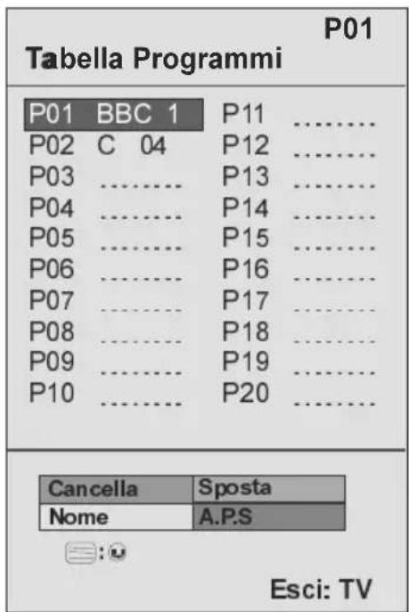 P01 Tabella Programmi P01 BBC 1 P11 P02 C 04 P12 P03 ...... P13 P04 ...... P14 P05 ...... P15 P06 ...... P16 P07 ...... P17 P08 ...... P18 P09 ...... P19 P10 ...... P20 Cancella Sposta Nome A.P.S Esci: TV