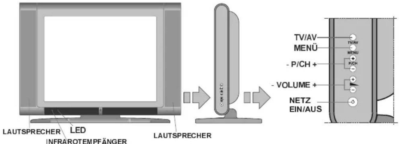 LAUTSPRECHER LED INFRAROTEMPÄNGER LAUTSPRECHER TV/AV MENU - P/CH + - VOLUME + NETZ EIN/AUS