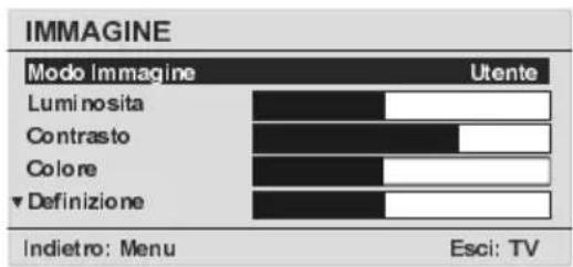 IMMAGINE Modo Immagine Utente Luminosita Contrasto Colore Definizione Indietro: Menu Esci: TV