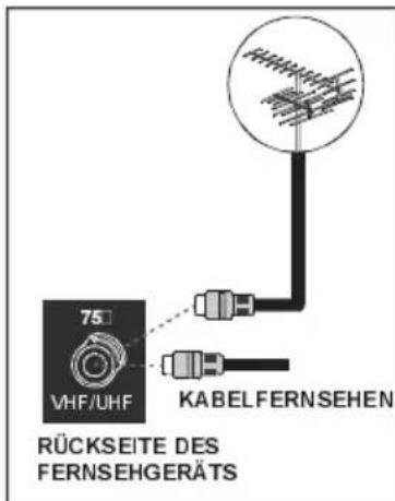 75 VHF/UHF KABEL FERNSEHEN RÜCKSEITE DES FERNSEHGERÄTS