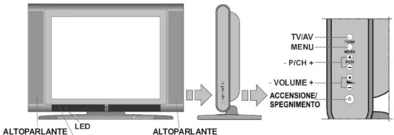 ALTOPARLANTE LED ALTOPARLANTE TV/AV MENU -P/CH + -VOLUME + ACCENSIONE/ SPEGNIMENTO