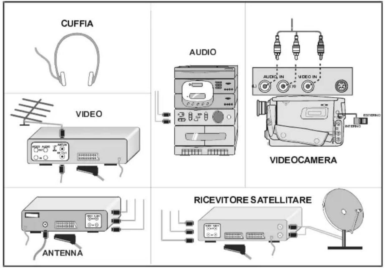 CUFFIA AUDIO VIDEO VIDEOCAMERA ANTENNA RICEVITORE SATELLITARE