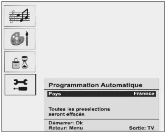 Programmation Automatique Pays Franne Toutes les preselections seront effacés Démarrer: Ok Retour: Menu Sortie: TV