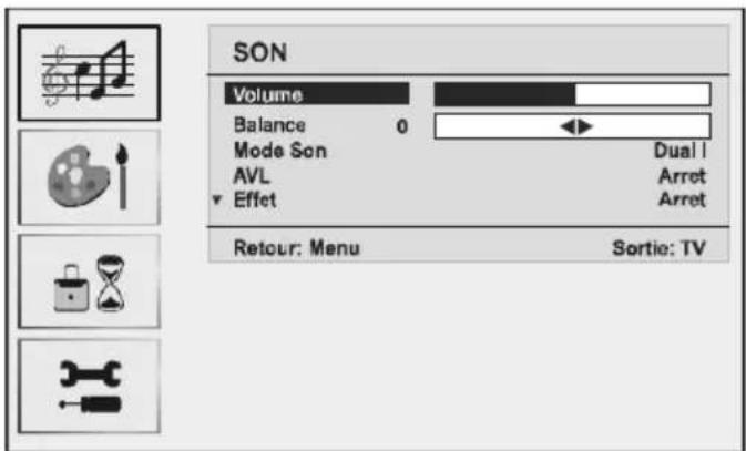 SON Volume Balance 0 Mode Son Dual I AVL Arret Effet Arret Retour: Menu Sortie: TV