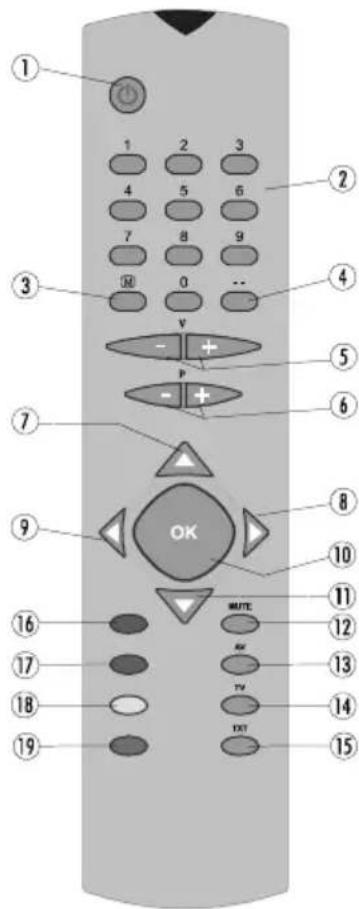 1 2 3 4 5 6 7 8 9 10 11 12 13 14 15 16 17 18 19 20 v + - P - + - OK NOTE