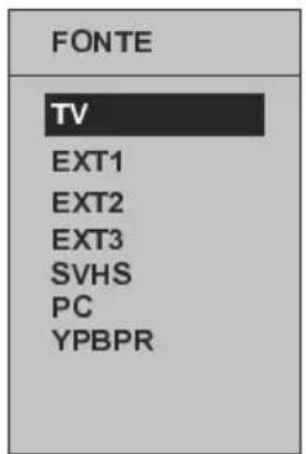 FONTE TV EXT1 EXT2 EXT3 SVHS PC YPBPR