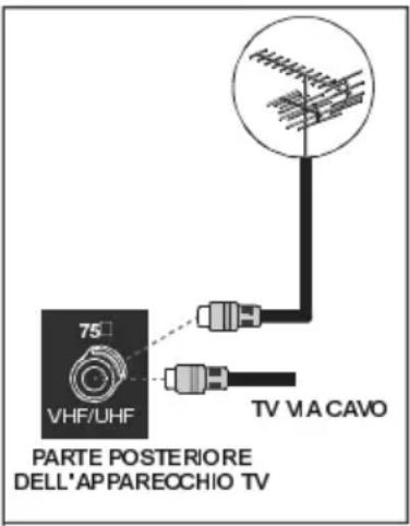 75 VHF/UHF TV MACAVO PARTE POSTERIORE DELL'APPAREOCHIO TV