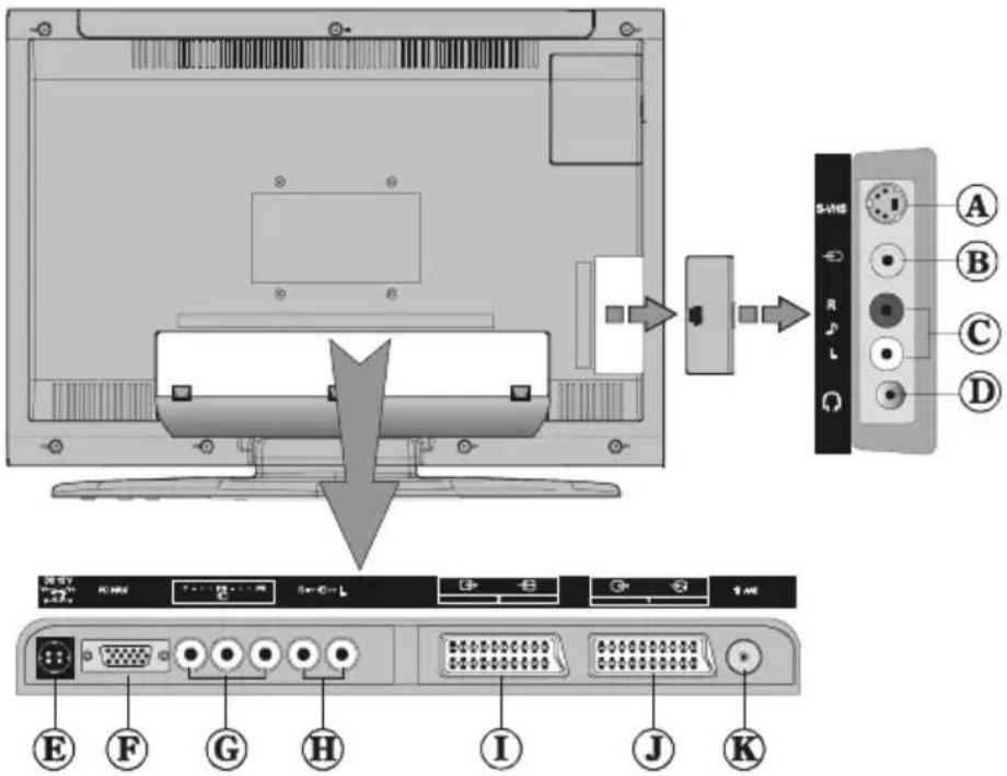TechLine TL20LC12 - Connessioni delle apparecchiature periferiche - 2
